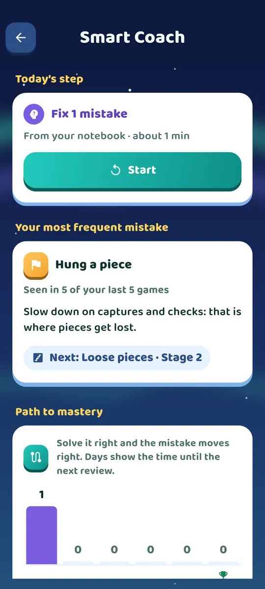 The coach page: today's step and your mistakes moving towards mastery