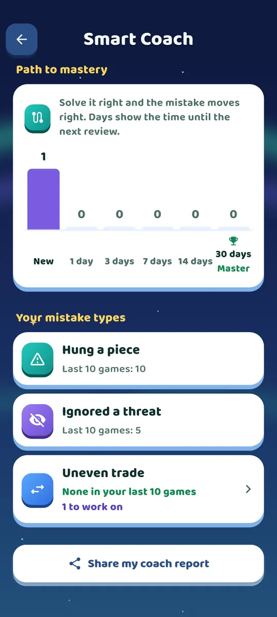 The coach page: your mistake types and how often you make them
