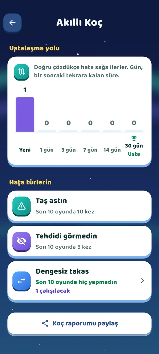 Koç sayfası: hata türlerin ve ne sıklıkla yaptığın